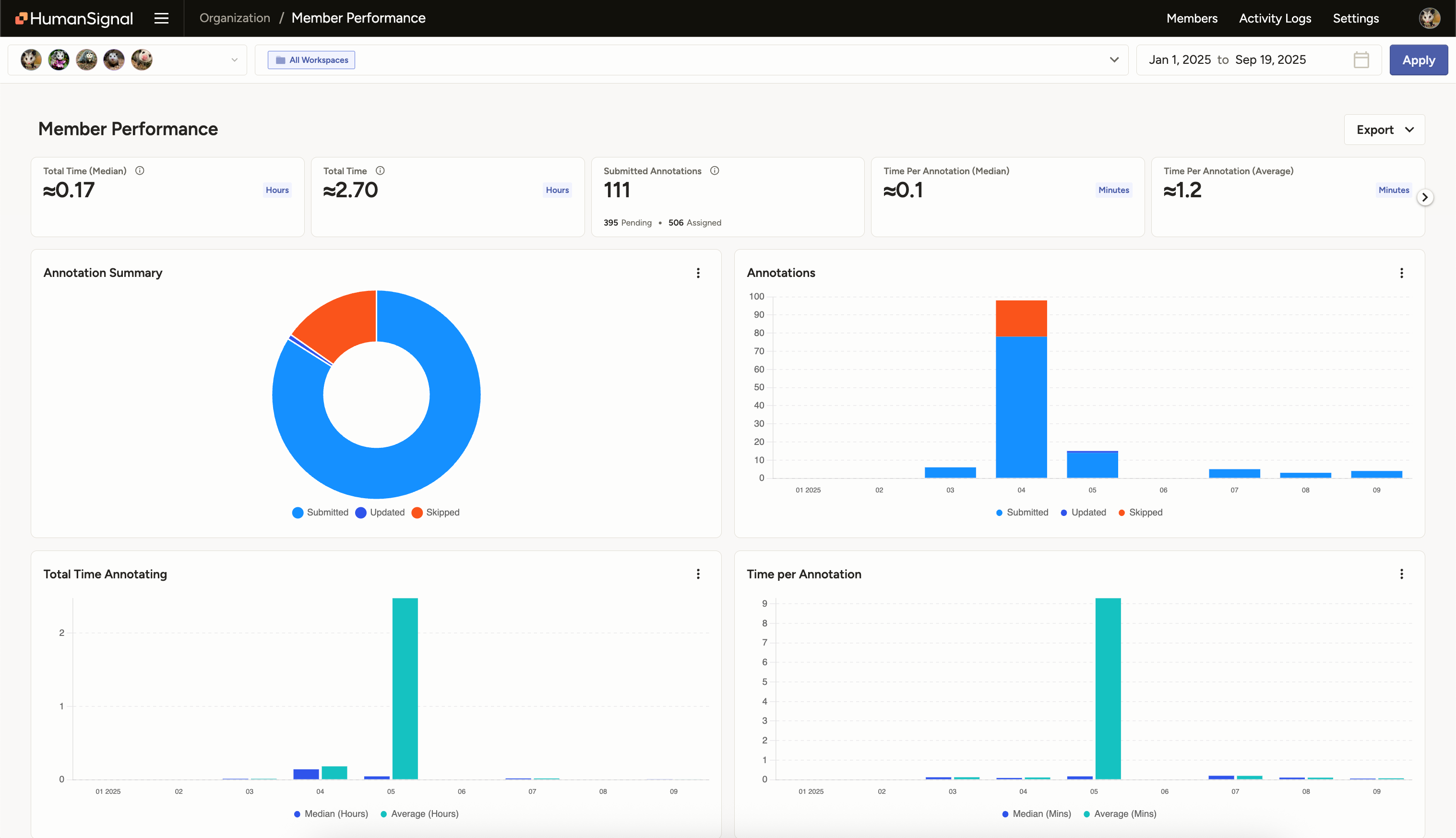Screenshot of Performance dashboard